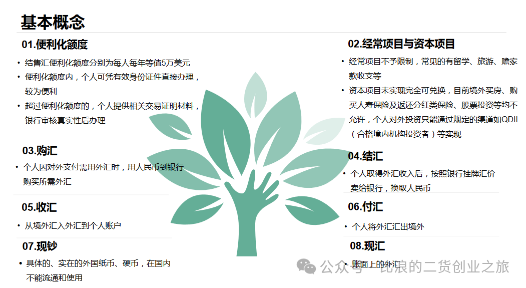 关于5万美金每年的便利化购汇结汇额度与跨境购物额度的较详细答疑