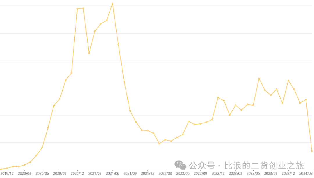 创业维艰，给自己加个油吧