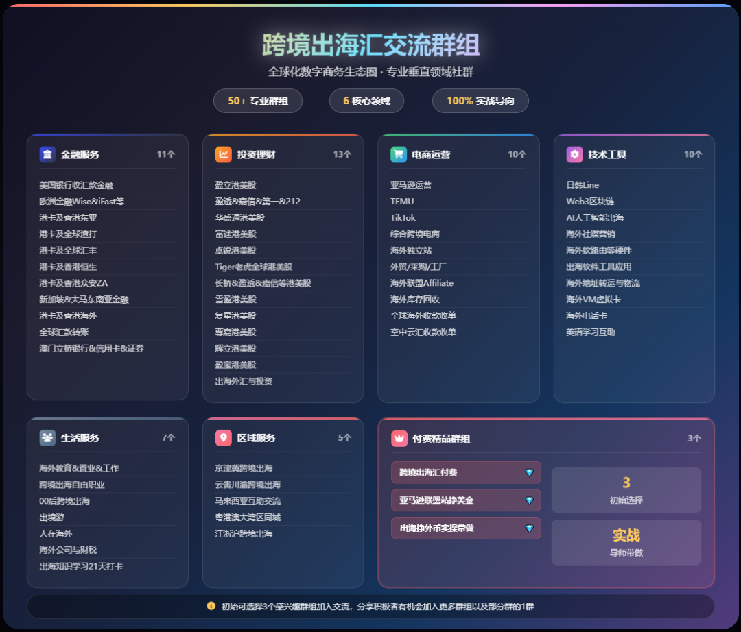 (AWIN)6分钟了解多个海外挣美金可实操的方法，收单与风控也不头疼