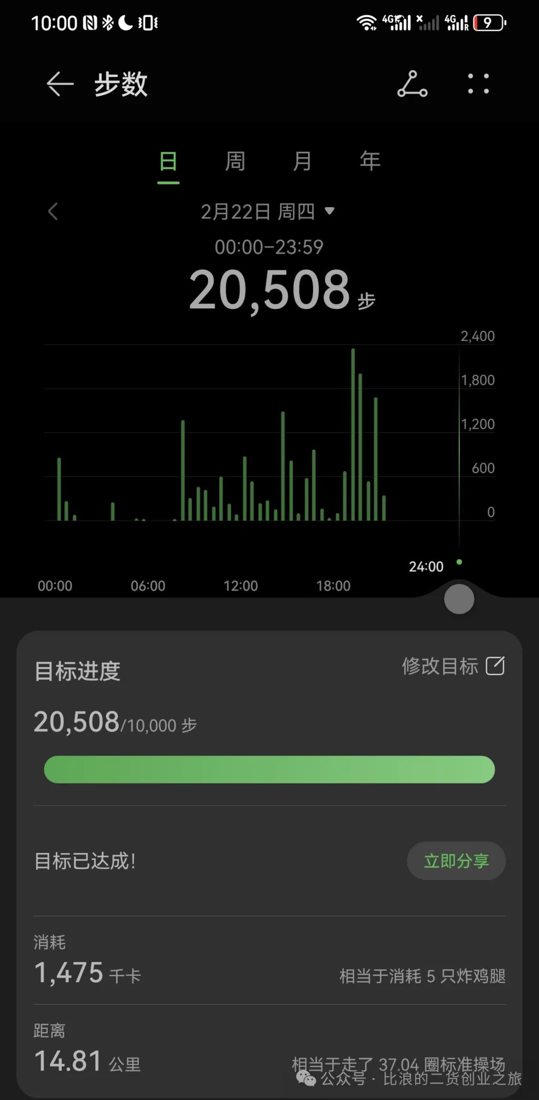 年轻人出海第一站：新加坡，第1天暴走15Km+的所见所闻所感
