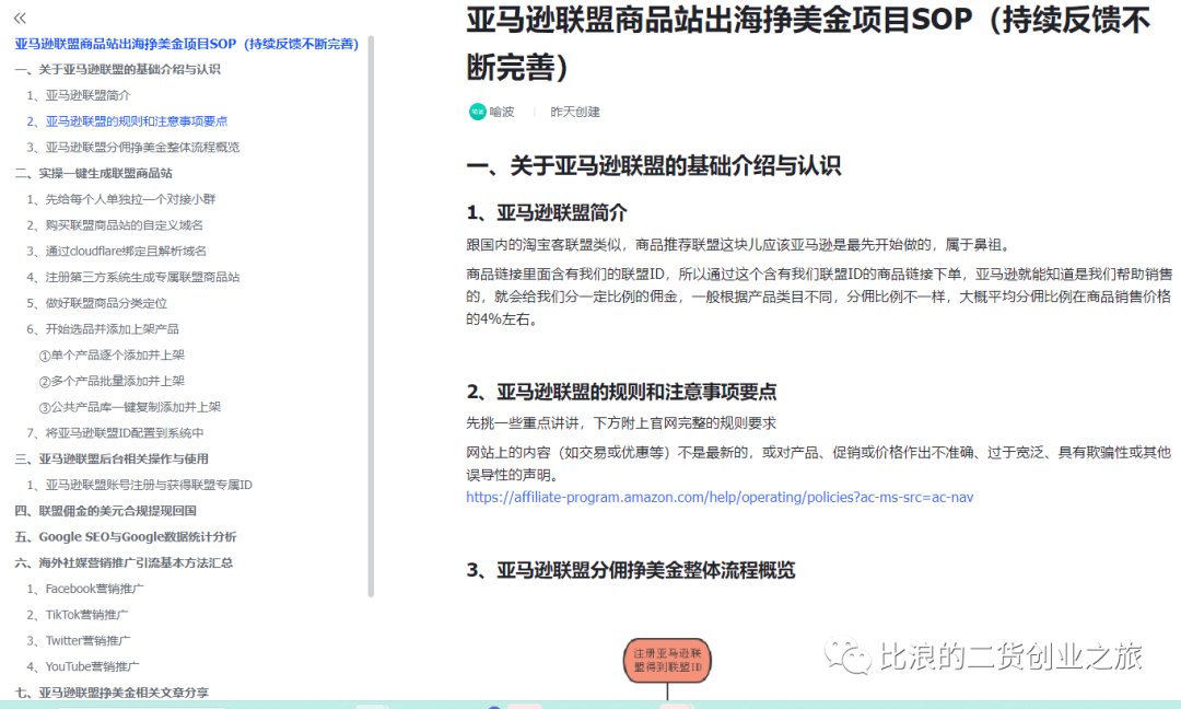 亚马逊联盟官方产品API接口简单使用说明