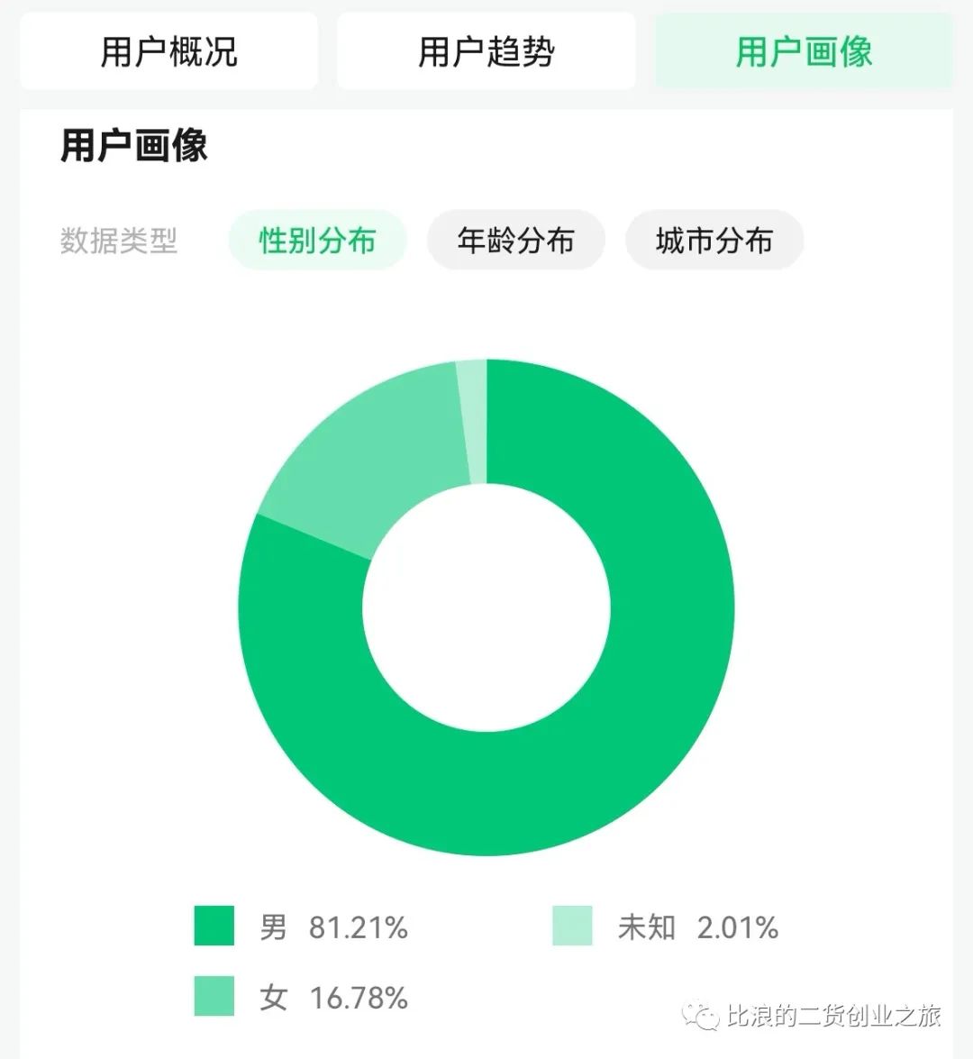 如何做好一个高质量的跨境出海社群
